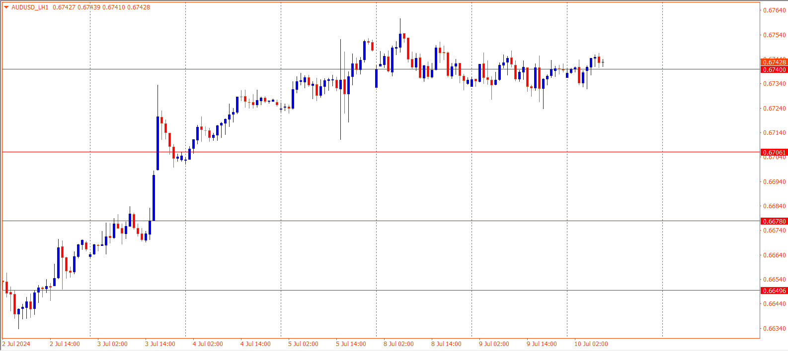 AUDUSD